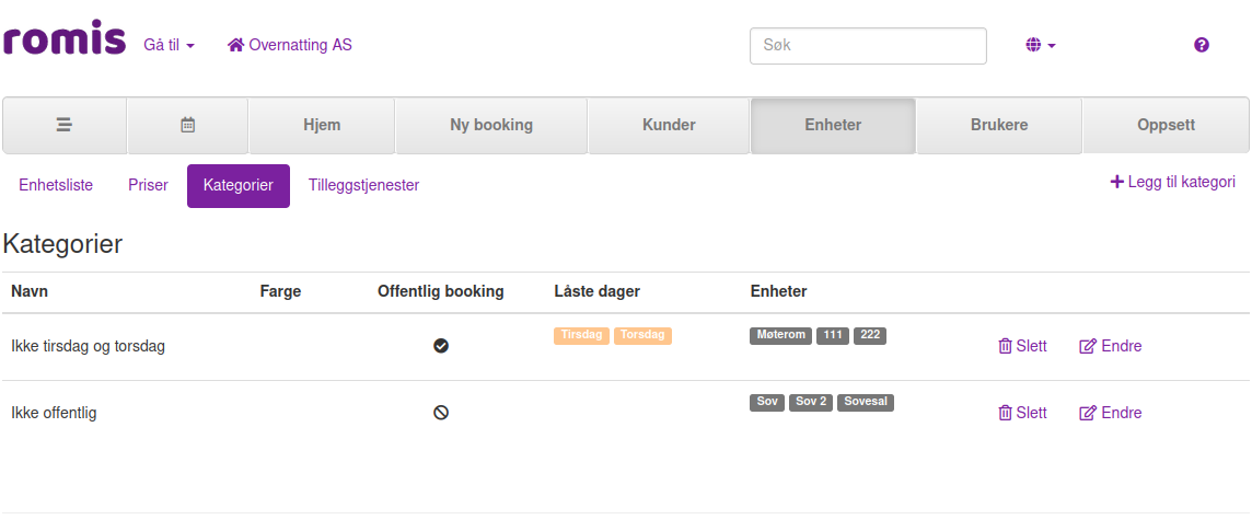 Oversikt over kategorier